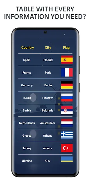 Flags of World Countries Quiz  [МОД Unlimited Money] Screenshot 3